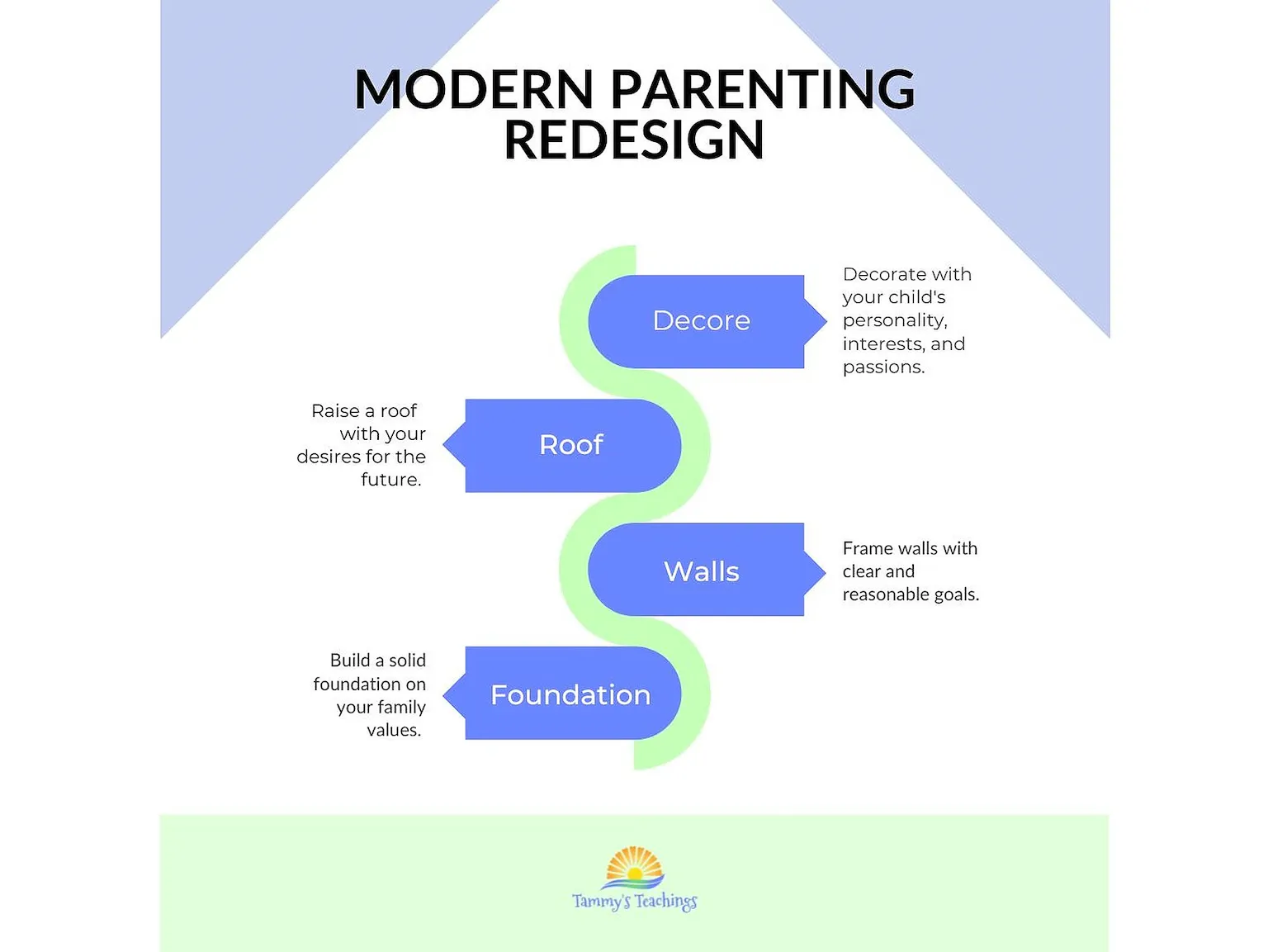 j1qfCm09QUWqq2Su6BUa_Modern Parenting redesign (800 × 800 px) (Instagram Post (Square)) (Presentation (169))